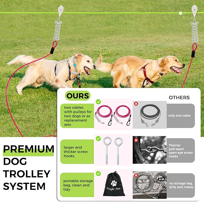 Snagle Paw Heavy Duty Dog Runner for Yard,75ft Dog Run Cable with 10ft & 10ft Pulley for Large Dogs Up to 250lbs, Aerial Dog Zip Line for Backyard, Dog Trolley System for Camping, Park, Outside