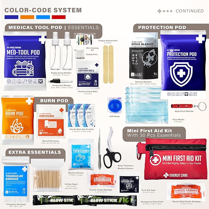 380 Pcs First Aid Kit for College Student, All-Purpose Medicine Kit for Cuts, Scrapes, Burns, Emergency Preparedness | for Home, Office, Car, Travel, Camping, Outdoor (Splatter)