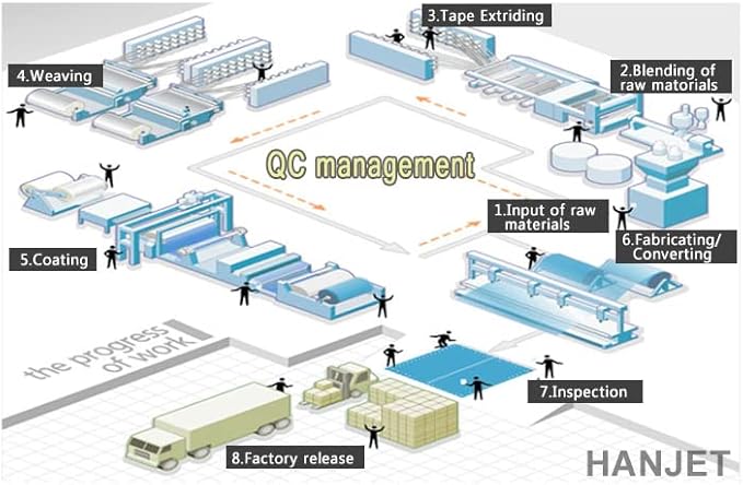 Waterproof Outdoor Tarps Tarpaulin 30 x 50 Feet 5 Mil Thick Camping Tents Poly Tarp for Ice Skating Rink and Ground Pool Blue…