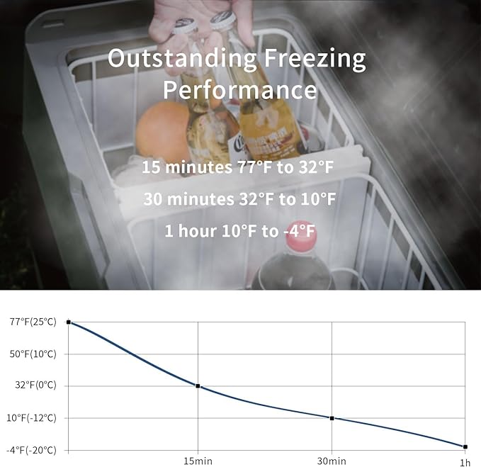 Alpicool LGT50 Dual Temperature Control 12 Volt Refrigerator 53 Quart Portable Car Fridge Freezer (-4°F~68°F) for Truck, RV, Boat, Camping and Travel