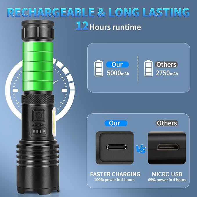 Rechargeable Flashlights High Lumens, 9000 LM Super Bright Flashlight with 7 Modes, Adjustable Powerful Flash Light with COB Light, Waterproof Handheld Flashlight for Home Camping Hunting