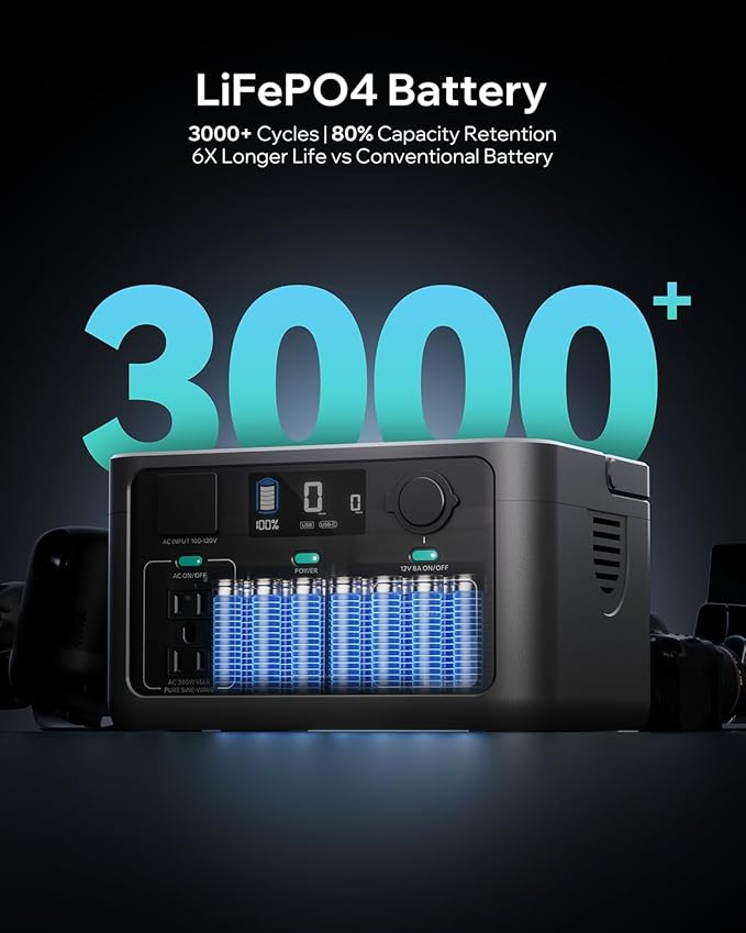 Portable Power Station, 300W Solar Generator (Peak 600W), 192Wh LiFePO4 Battery Backup, 1.5hrs Fast Charging, for Hurricane Emergency/Outdoor Camping/Traveling/Home Use (Solar Panel Optional)