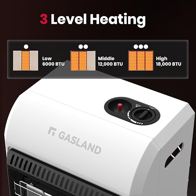 GASLAND MHA18W Propane Radiant heater,18,000 BTU Warm Area up to 450 sq.ft, Portable LP Gas Heater for Garages, Ultra Quiet Propane Heater with LP Regulator Hose (White)