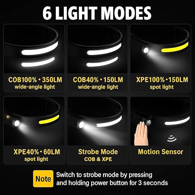 3-Pack Rechargeable LED Headlamps – High-Power USB Headlights COB Floodlight & Motion Sensor – Super Bright, Adjustable Beam, Water-Resistant – Ideal for Camping, Work, Fishing, Biking, Running