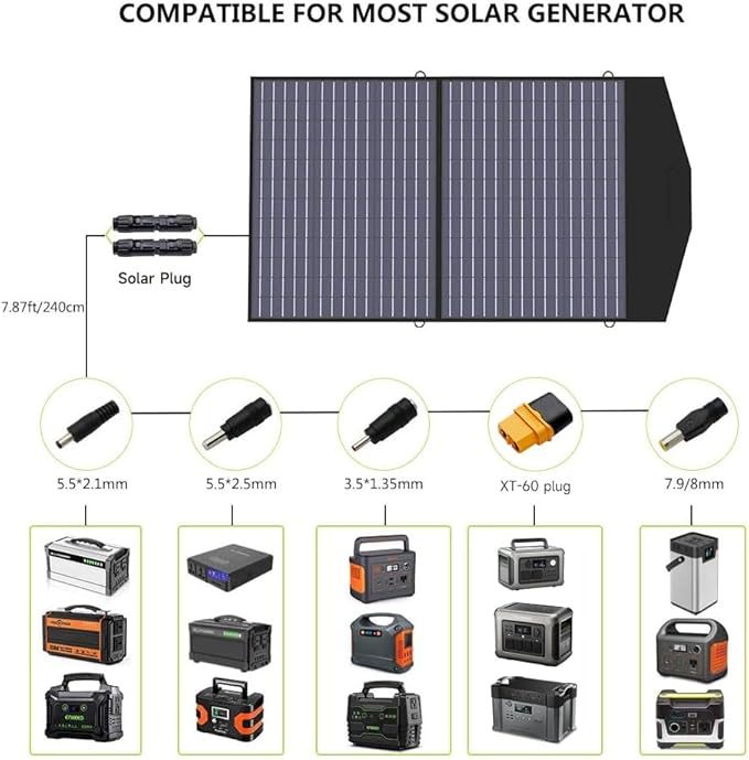 ALLPOWERS 21W 60W 100W 140W 200W 400W 600W Portable Solar Panel (SP027-100W)