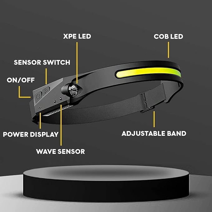 Headlamp Rechargeable 2PCS, 230° Wide Beam Head Lamps LED with Motion Sensor for Adults, Mechanic Headlamp, Weatherproof, Lightweight Head Lights Flashlight for Camping, Running