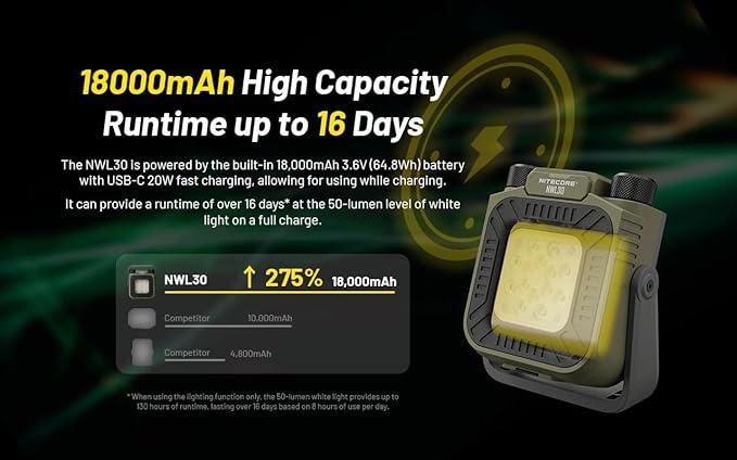 Nitecore NWL30 3000 Lumen USB-C Rechargeable Outdoor Lantern Work Light