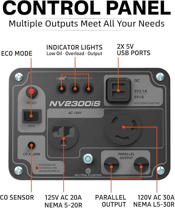 NOVUS 2300-Watt Portable Inverter Generator with CO Sensor, Gas Powered, RV Ready, Quiet and Lightweight for Home Backup, Outdoor Camping, Parallel Capable, EPA Compliant