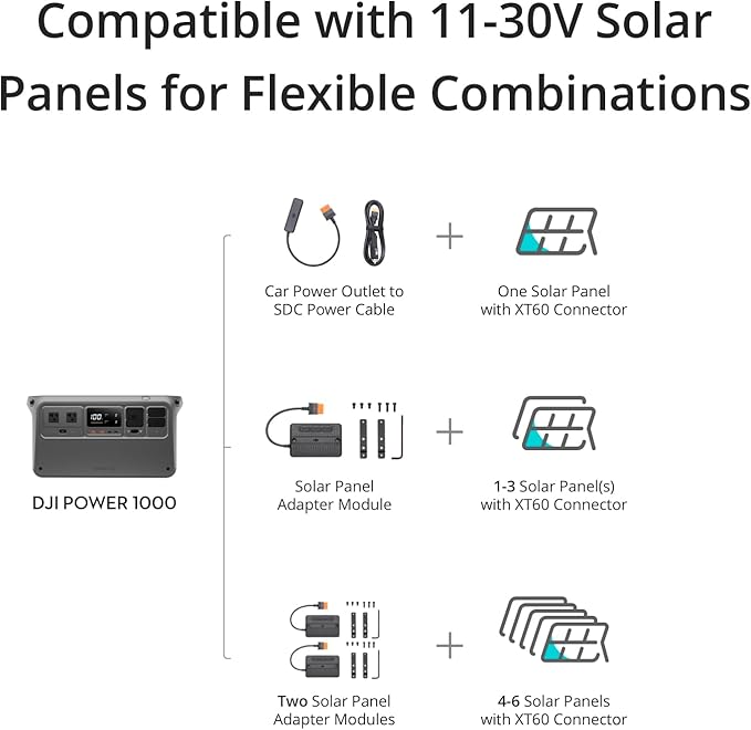 DJI Power 1000 Solar Generator Combo 200W, 4000-Cycle-Life LFP(LiFePO4) Cell, 70-Minute Fast Charging, 2200W Stable Output,Solar Generator for Home Backup, Camping & RVs, Off-grid, Power Outage