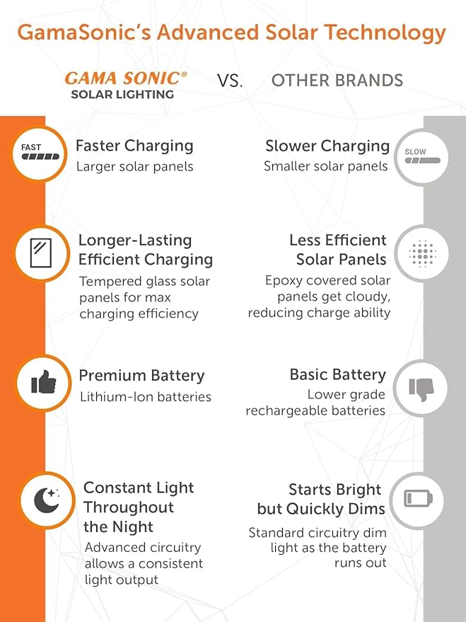 Gama Sonic Outdoor Solar Post Light with Pier Base, Weathered Bronze Finish Aluminum and Beveled Glass, Royal Bulb 150 Lumens Warm White LED, Mount on Column or Flat Surface 98B311, Upgraded Panel