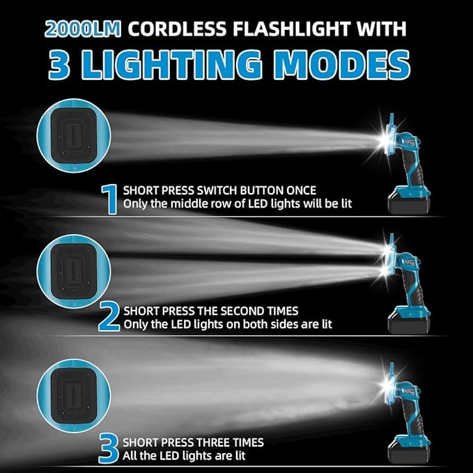18W Cordless LED Flashlight for Makita 18V Lithium-ion Battery, 2000LM Handheld Work Light with USB Charger Port for Camping, Hiking, Climbing, Job Site, Indoor & Outdoor Use