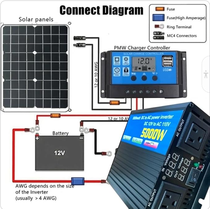 5000W Power Inverter Pure Sine Wave, 12V to 110-120 Volts, Dual AC Outlets, Hardwire Kit Including for Car Truck RV Outdoor, Camping, Boat, Home,Office Solar System(12, Volts) (5000W)
