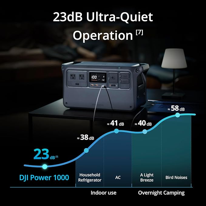DJI Power 1000 Portable Power Station, 1024Wh Power Generator with Mavic 3 Series Fast Charge Cable, LiFePO4 Cell, Fast Charging, 2200W Max Output, Content Creation, Drone Photography, Camping & RVs