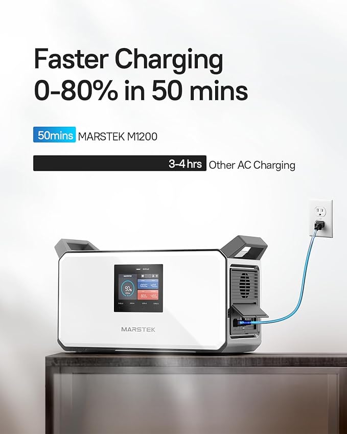 Portable Power Station M1200, AC Fast Charging, 1030Wh 6000+ Cycles LiFePO4 Battery, w/2 1000W AC outlets(Power Lifting 1200W), for Outdoor Camping, Off-Grid, Power Outage
