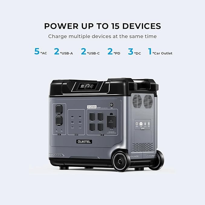 OUKITEL P5000 Solar Generator with 400W Panel, 5120Wh Solar power station with 5x2200W AC Outlets (4000W Peak), 1800W Fast Charging, Emergency Power Station for Home, Camping & RVs, Battery Backup