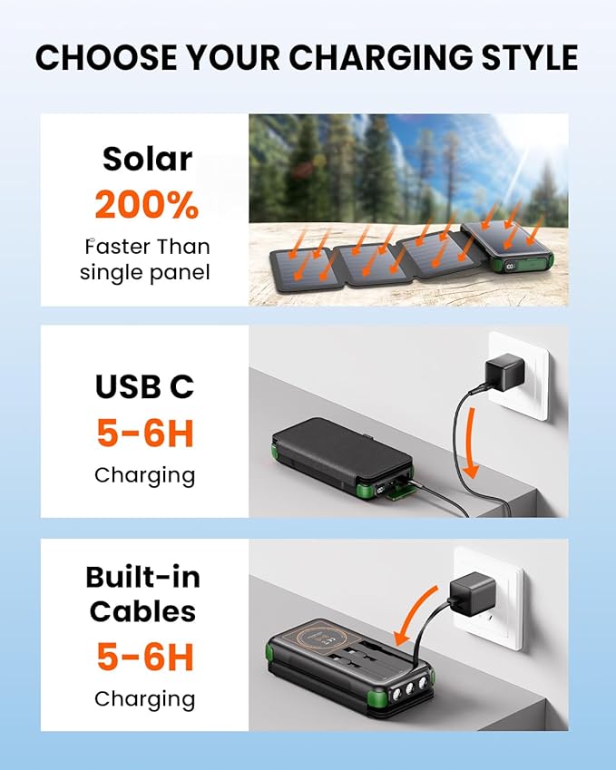 SOARAISE Solar Charger 25000mAh/92500mWh Wireless Portable Charger, 20W Fast Charging Power Bank with Built-in 3 Cables, PD QC 3.0 Phone Battery Pack with 4 Solar Panels & Flashlights for Camping