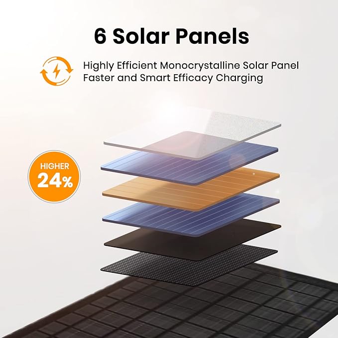 FlexSolar 40W Foldable Solar Panel Charger with USB-C and USB-A Outputs for Phones, Power Banks, Tablets - Waterproof for Camping, Hiking, Backpacking
