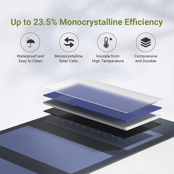 ALLPOWERS 21W 60W 100W 140W 200W 400W 600W Portable Solar Panel (SP002-21W)