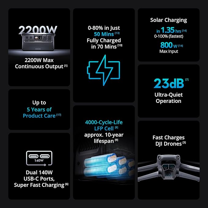DJI Power 1000 Solar Generator Combo 200W, 4000-Cycle-Life LFP(LiFePO4) Cell, 70-Minute Fast Charging, 2200W Stable Output,Solar Generator for Home Backup, Camping & RVs, Off-grid, Power Outage