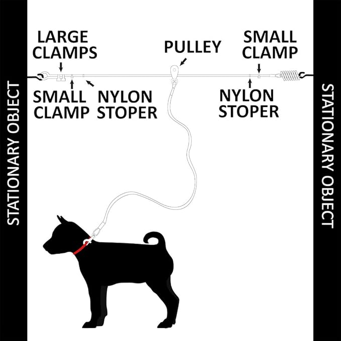 BV Dog Tie Out Trolley System for Yard - 60ft Dog Run Cable with 10ft Pulley Runner Lead - Heavy Duty Reflective Cable for Dogs up to 125 lbs, Rust-Resistant & Tangle-Free Outdoor Runner