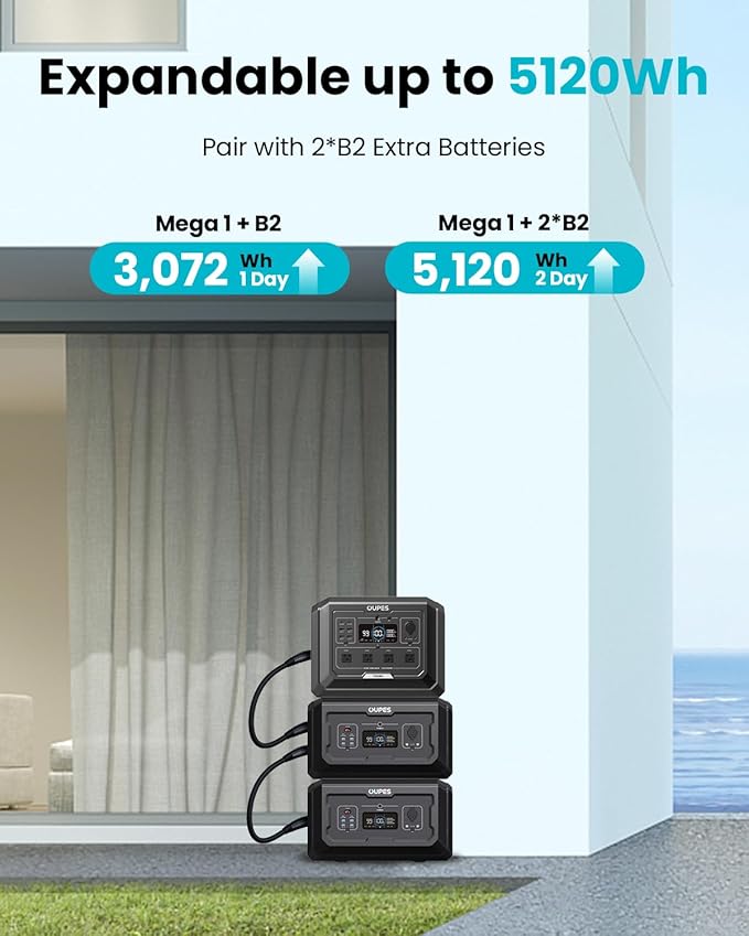 OUPES 3072Wh Mega 1 Power Station Kit with B2 Extra Battery & 240W Panel Included, 2000W (4500W Peak) LiFePO4 Battery with UPS & APP Control, for 24/7 Off-Grid Power, Power Outage, Blackout, RVs