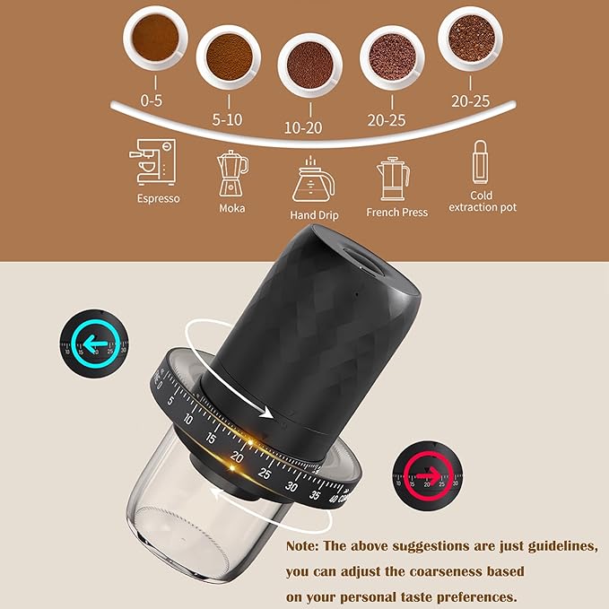 Coffee Grinders for Home Use,Portable Burr Coffee Bean Grinder Electric with Cleaning Brush,20 Cups Per Charge,Espresso Grinder for Travel, Camping, Home & Office.