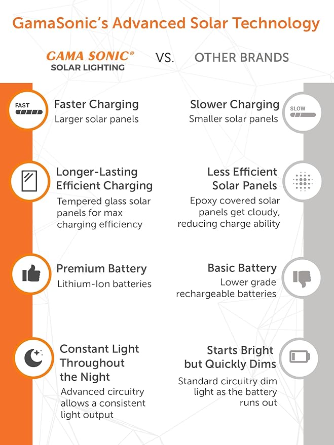 Gama Sonic Outdoor Solar Post Light with Pier Base, Brushed Bronze Finish Aluminum and Rain Glass, Royal Bulb 150 Lumens Warm White LED, Mount on Column or Flat Surface 98B111 Upgraded Panel