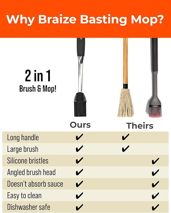 Grill Basting Mop – Silicone BBQ Basting Brush for Cooking, Oil & Sauce Brush for Grilling, Heat-Resistant Baster Brush, Dishwasher Safe Grill Mop for BBQ, Smoking, Roasting