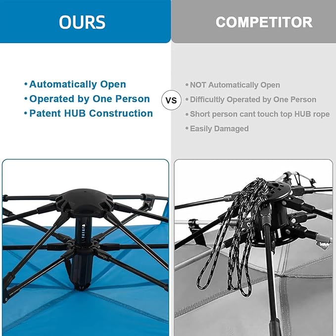 Alvantor Beach Tent Beach Umbrella Outdoor Sun Shelter Cabana Automatic Pop Up UPF 50+ Sun Shade Portable Camping Hiking Canopy Easy Setup Windproof Randomly Send Old or New Model