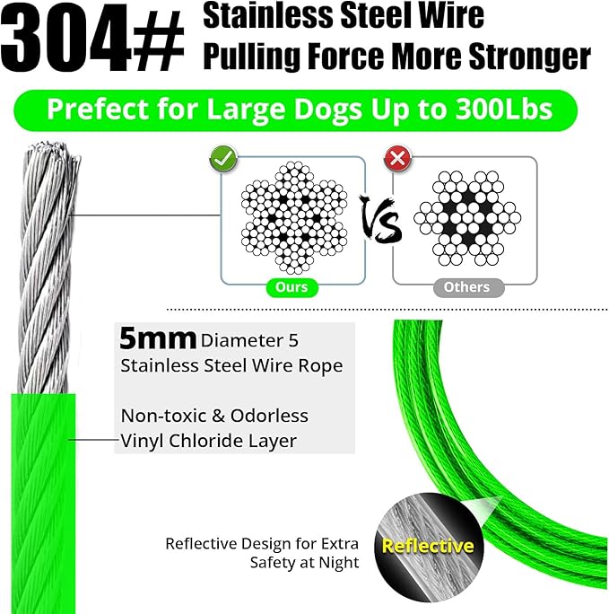 Jenico Dog Tie Out Cable - 10/15/20/30/40/50/70/100/150FT Runner Cable with Swivel Hook and Shock Spring, Leash Tether for Yard, Outdoor and Camping, Up to 500 LBS