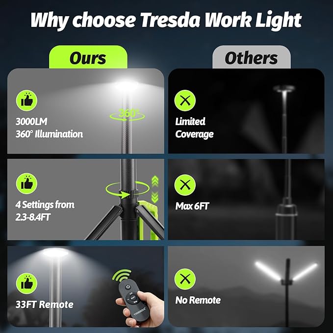 Rechargeable Telescopic Camping Light, 3000LM LED Work Lights on Stand, 8.4 FT Hight Light Ranger 80 FT Portable Outdoor Light, Quick Setup Tripod Light for Outdoor, Jobsite, Emergency