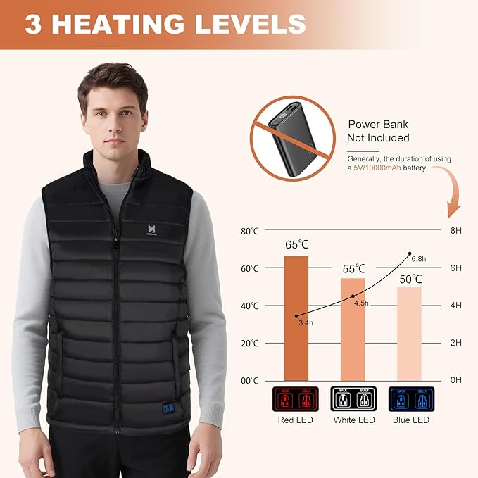 Heated Vest, Lightweight Electric Heated Vest for Men Women 6 Heating Zone 3 Temperature Heating Vest