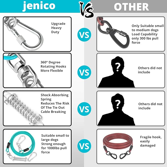 Jenico Dog Tie Out Cable - 10/15/20/30/40/50/70/100/150FT Runner Cable with Swivel Hook and Shock Spring, Leash Tether for Yard, Outdoor and Camping, for Small to Medium Pets Up to 500 LBS