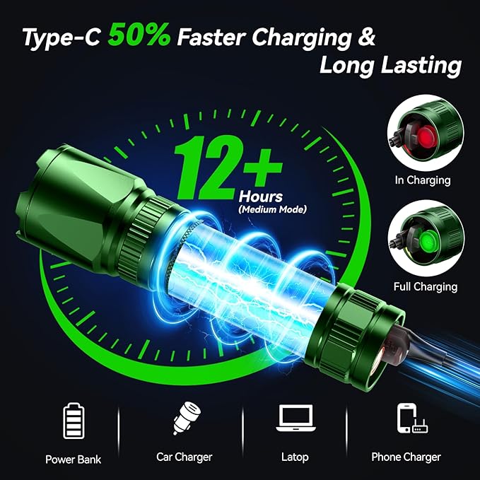 LETMY Rechargeable Flashlights High Lumens, 2 Pack 2000 Lumens Bright LED Tactical Flashlight, 3 Modes Samll Powerful Flash Lights with Clip, Waterproof Flashlights for Home Emergency Camping (Green)