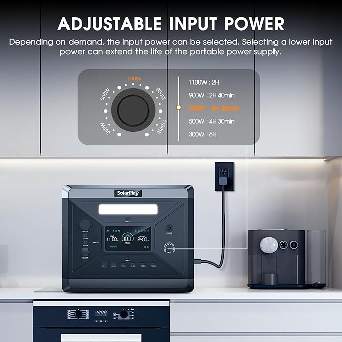 SolarPlay 2400W/2160Wh Portable Power Station, Power Station with 2x200w Panels Included, LFP Battery 4xAC Outlets 1.5Hrs Fast Charging, Emergency Solar Generator for Home Backup, Camping
