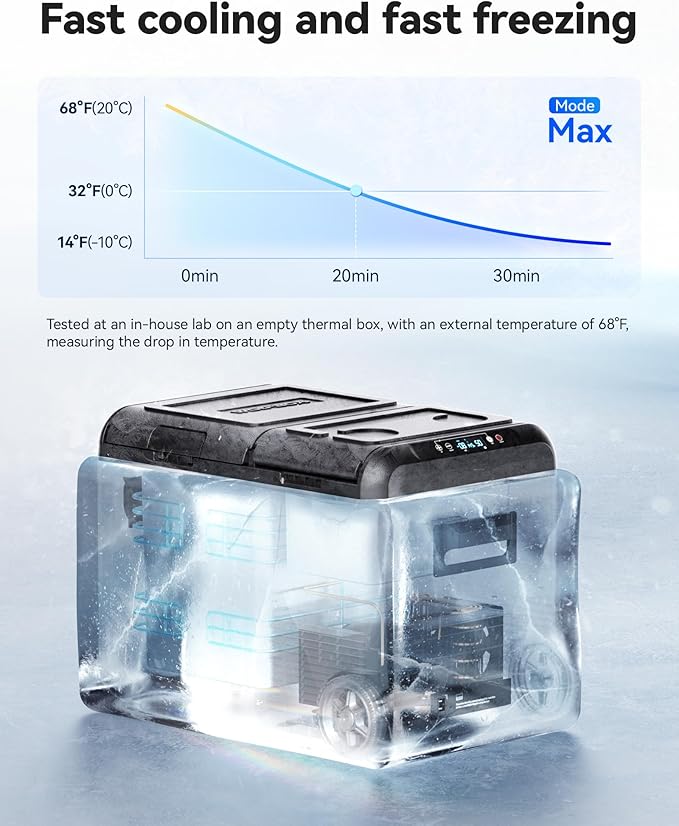 WOLFBOX 12V Car Refrigerator, 40 Quart Dual Zone Car Fridge, Portable Freezer(-8℉~68℉) with 12/24V DC 100/240V AC, APP Control Electric Cooler for Car, RV, Camping, Travel and Home Use