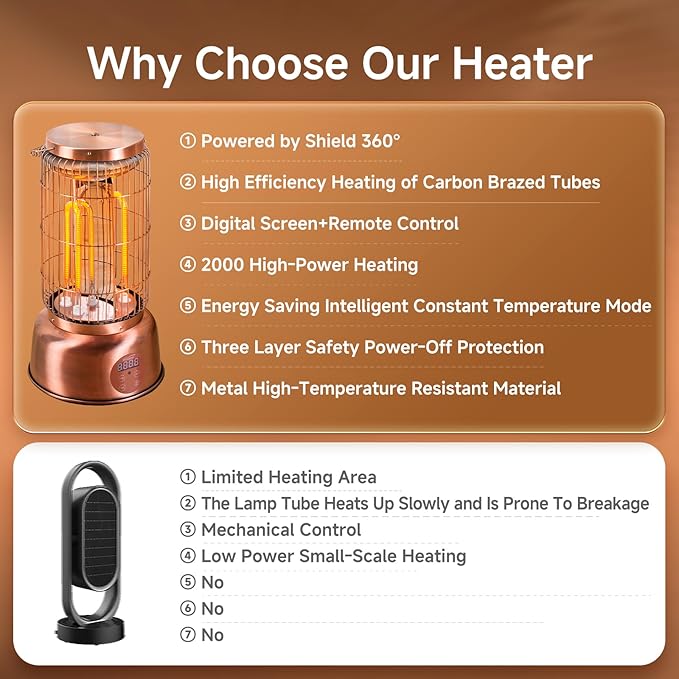 Space Heater, 2000W Electric Heaters Indoor Portable with Thermostat, High Efficiency Heating of Carbon Brazed Tubes Heater for Bedroom, Office and Indoor Use