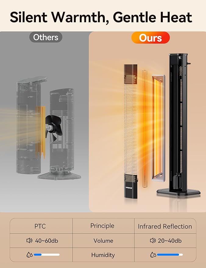 VAGKRI 42" 1500W Electric Outdoor Infrared Heater with Remote, 9 Heat Levels, 24H Timer, 1S Fast Heating, IPX5 Waterproof Tower Space Heater for Home, Office, Patio, Garage