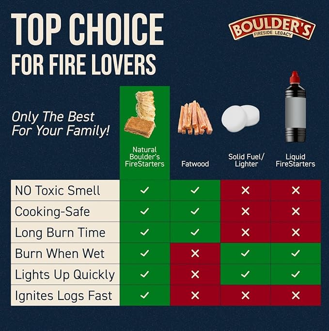 Fire Starter Rolls 100 pcs - Value Pack - Waterproof, Odorless - for BBQ, Charcoal Grills, Camping, Fire Pit, Indoor Fireplace, Wood Stove - Natural, Quick Ignition, Long Burn Charcoal Starter