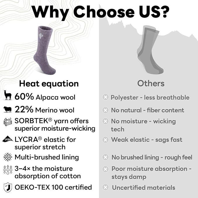 Alpaca Socks for Men and Women, Heavyweight Thermal Thick Warm Alpaca Wool Boot Sock for Hunting, Hiking, Moisture Wicking
