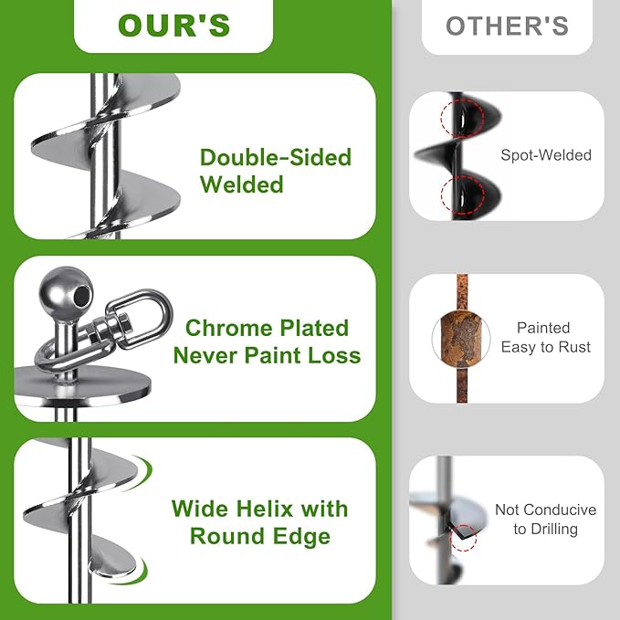 16 Inch Dog Tie Out Stake, Heavy Duty Screw in Anchor for Dogs up to 220lbs, 360° Swivel, No Tangle, Double-Sided Welded Spiral Ground Anchor for Yard, Camping, and Beach
