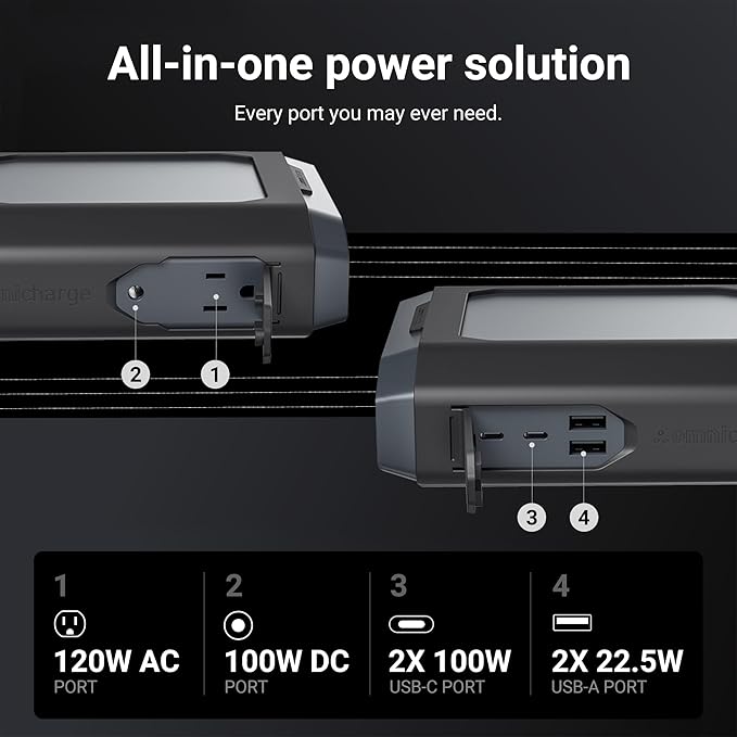 Omni Ultimate+ 38,400mah/142wh AC/DC/USB-C Professional Portable Power Bank, FAA Approved Max Capacity Portable Charger for Laptops, Universal Charger for All Devices, Travel-Friendly Power Solution