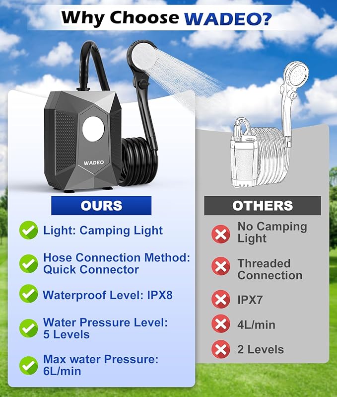 WADEO Portable Shower for Camping, 6000mAh Rechargeable Camping Shower Pump with Camping Light, 5 Pressure Levels, IPX8 Waterproof for Outdoor Camping, Travel, Car Washing, Pet Bathing
