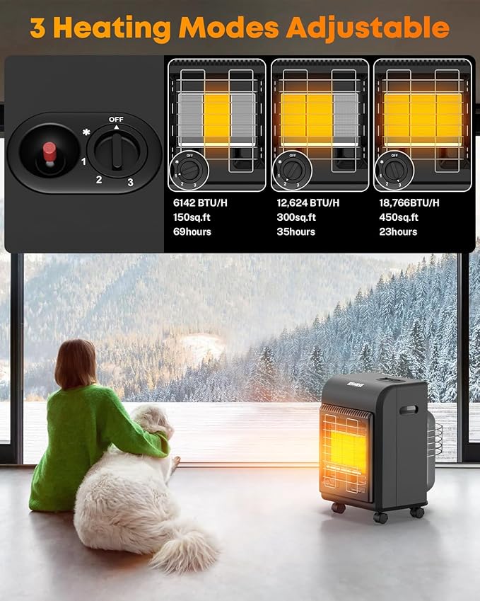 Kohree Propane Heater, 18,000 BTU Portable LP Gas Heater with ODS & Tip-over Protection, Gas Regulator & Hose, Outdoor Propane Tank Heater for Patio, Garage, Camping, Heating Up to 450 Sq. Ft (Black)