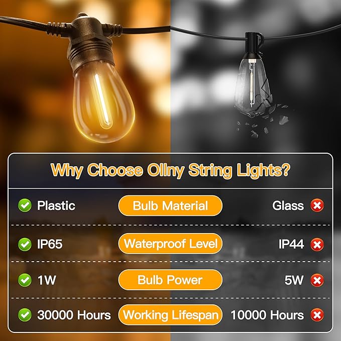 Ollny Outdoor String Lights, 25 FT Waterproof Connectable Patio Lights with 9+1 Shatterproof S14 Bulbs(1 Spare), Outside Hanging Light for Balcony, Porch, Yard, Garden, Backyard