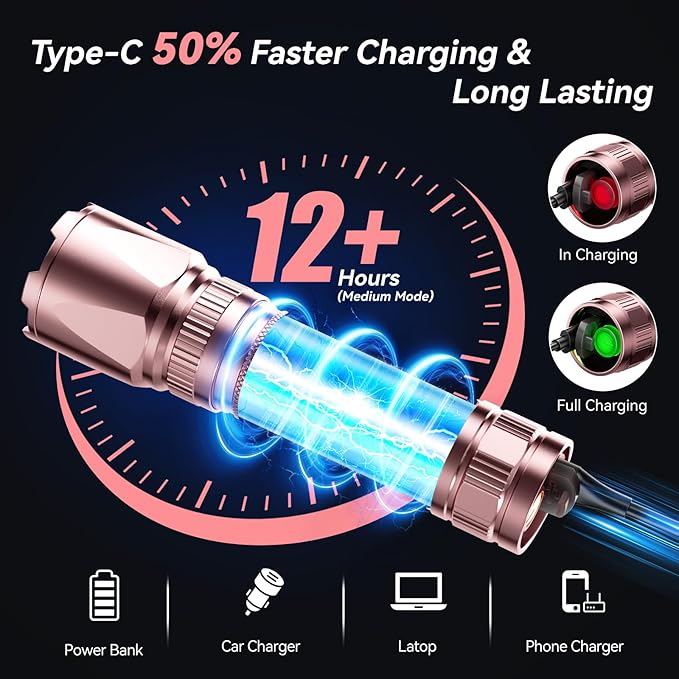 LETMY Rechargeable Flashlights High Lumens, 2 Pack 2000 Lumens Bright LED Tactical Flashlight, 3 Modes Samll Powerful Flash Lights with Clip, Waterproof Flashlights for Home Emergency Camping (Pink)