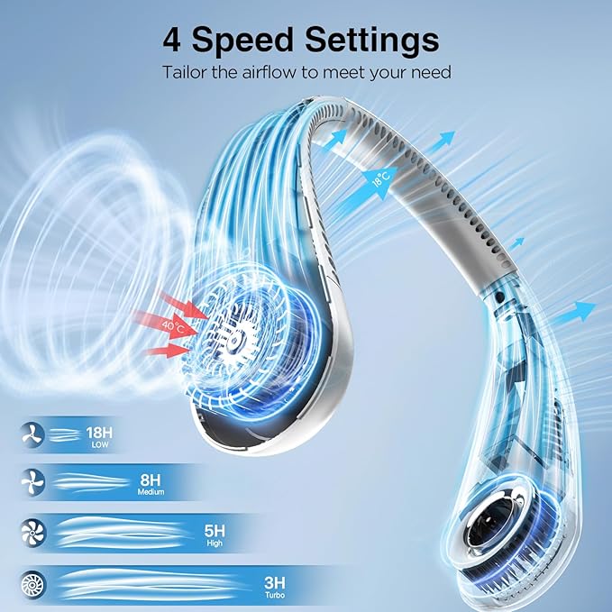 Neck Fan, Hands Free Bladeless Neck Fans Portable Rechargeable, 6000 mAh Battery Operated Wearable Personal Fan, Cooling Neck Fan, 3 Speeds, USB Fan Gifts for Men, Women, Travel, Outdoor
