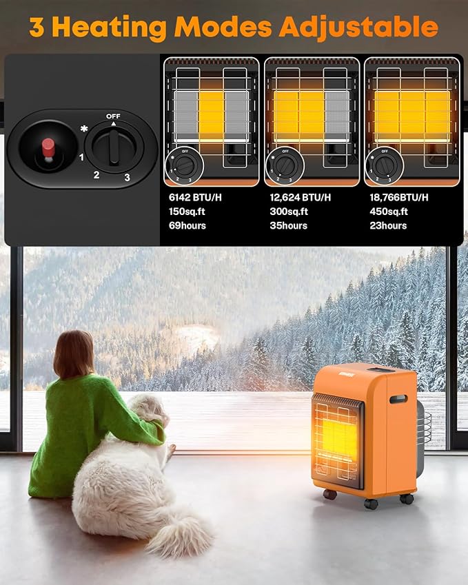 Kohree 18,000 BTU Portable Propane Heater With ODS & Tip-Over Protection, Gas Regulator & Hose for Outdoor Tank, Patio, Garage, Camping (Orange)