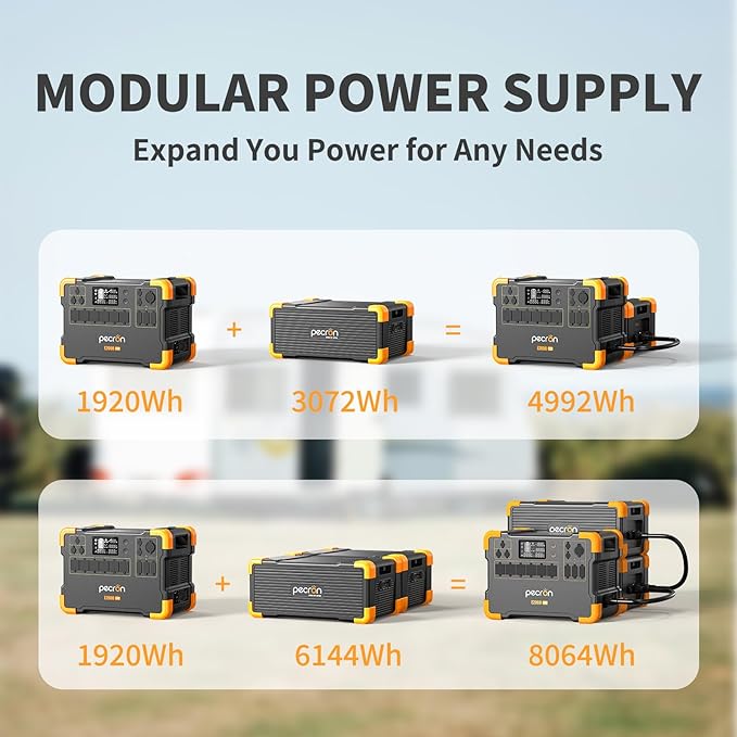 pecron Portable Power Station E2000LFP Expandable 8604Wh with 2xEB3000-24V External Battery LiFePO4 2000W AC Outlets Fast Charging Solar Generator for Home Backup and Outdoor Camping