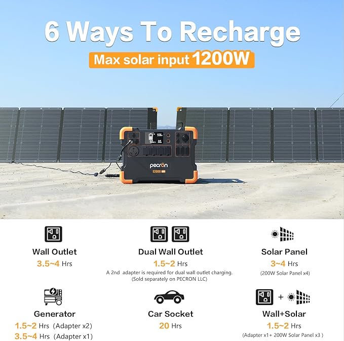 pecron Power Station E2000LFP with 200W Solar Panel Trolley Kit, 1920Wh Portable Power Station 5X2000W AC Outlets, LiFePO4 Battery Backup Expandable, Solar Generator for Home, Camping, RV